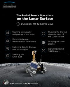 The first Arab mission will be landing soon on the lunar surface. What will the Rashid Rover’s operations on the Moon include?